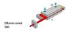 SLAB 250W CO2 laser COHERENT DiamondE250
