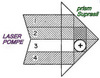 079 Laser  colorant Bethune cell