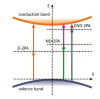 LED absorption 2 photons