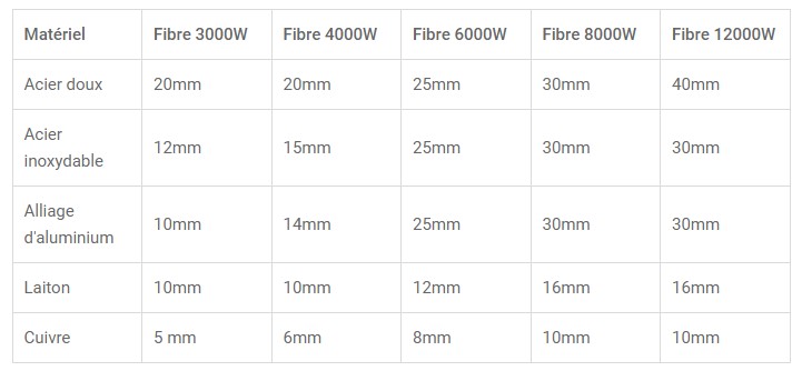 Capture d’écran 2024-05-31 203424