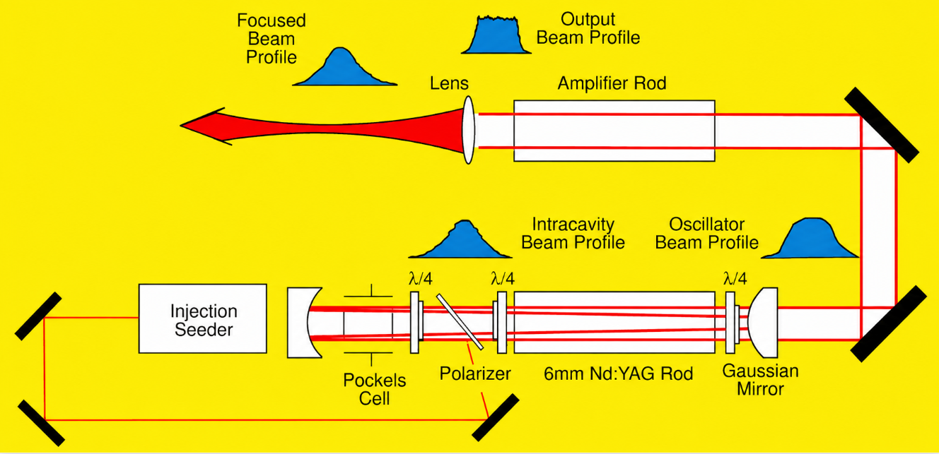 qa8